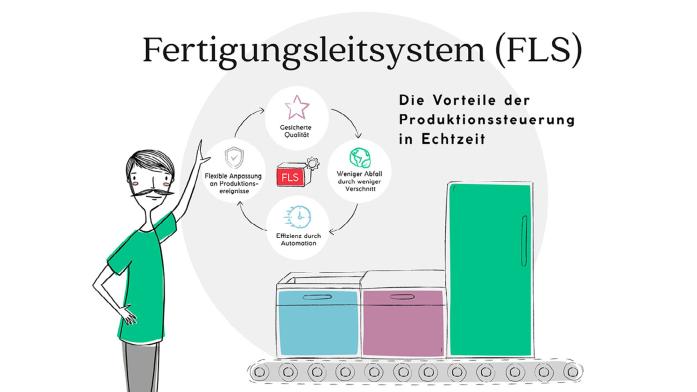 Fertigungsleitsystem (FLS)