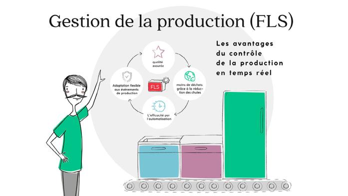 Gestion de la production (FLS)
