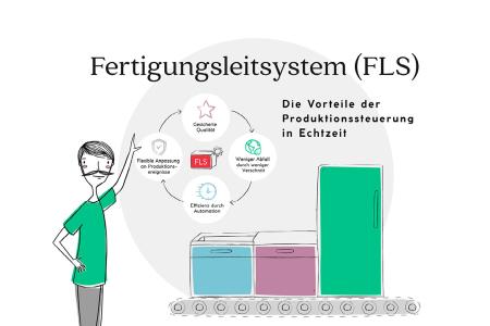 Fertigungsleitsystem (FLS)